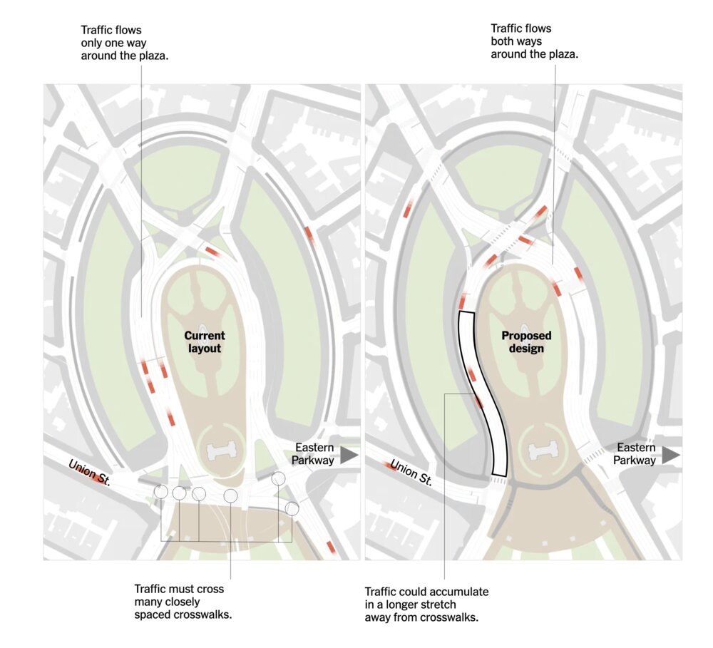 Current layout has one-way traffic crossing many closely spaced crosswalks; proposed design has two-way traffic that accumulates in a longer stretch away from crosswalks