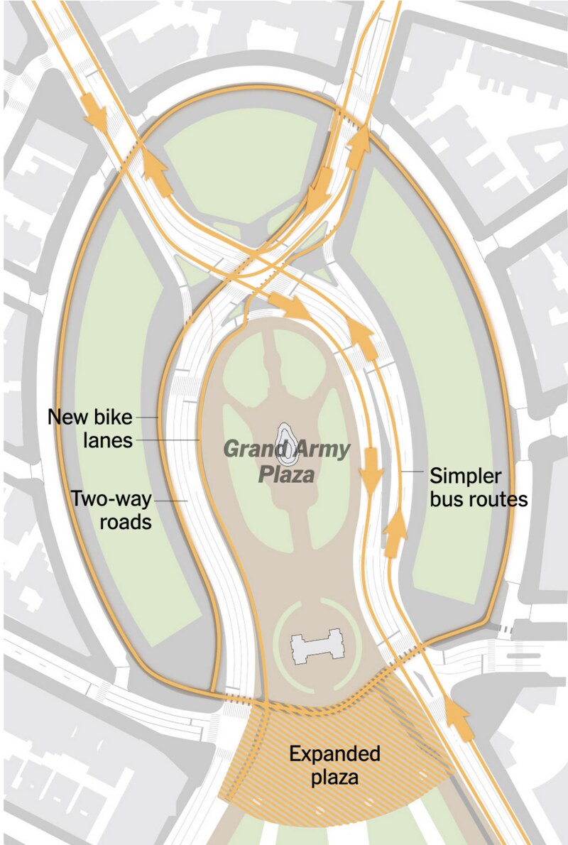 NYT graphic showing the proposed Grand Army Plaza redesign with new bike lanes, two-way roads, simpler bus routes, and an expanded plaza