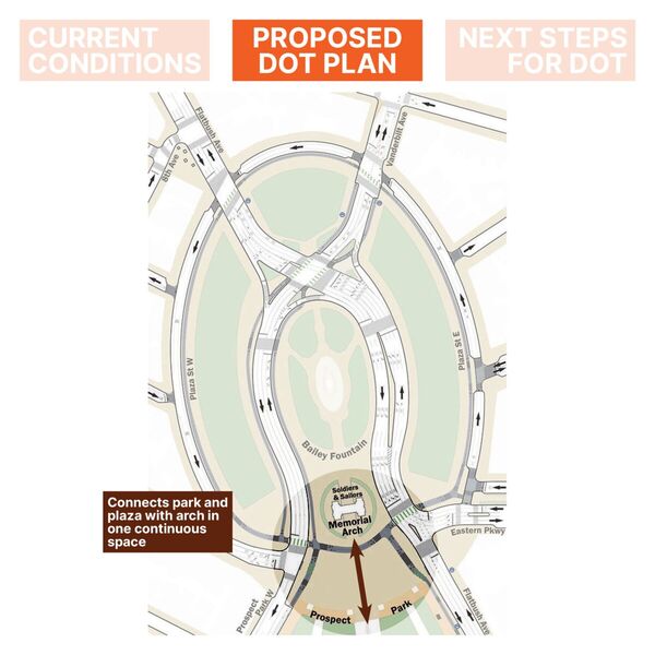 Proposed DOT plan connecting park and plaza with arch in one continuous space